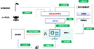 管道智能巡查流程