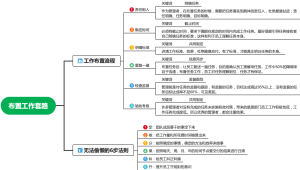 布置工作套路