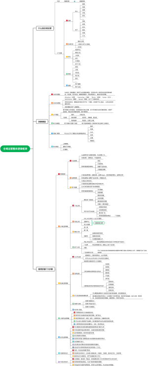 全域运营整体逻辑框架