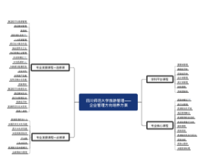 四川师范大学旅游管理——企业管理方向培养方案