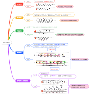 初中数学知识点