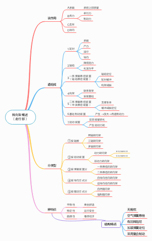 转向架概述 基础知识