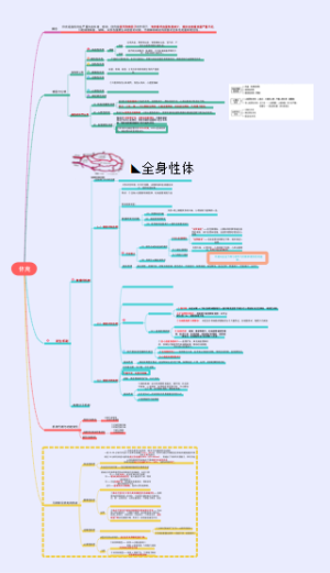 休克学习笔记