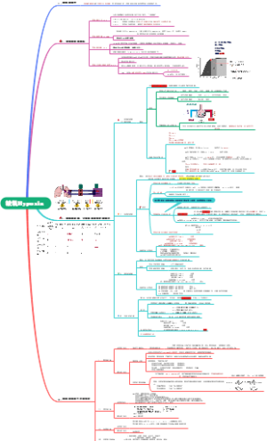 病理生理  第七章 缺氧