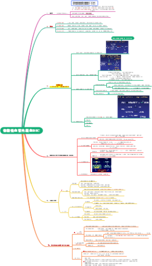 病理生理学 第十四章 弥散性血管内凝血DIC