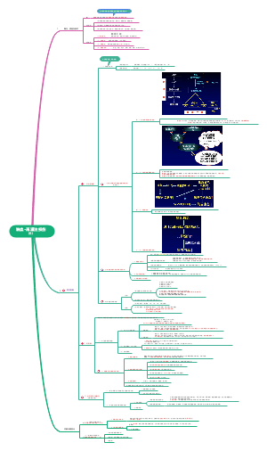 第十二章 缺血-再灌注损伤