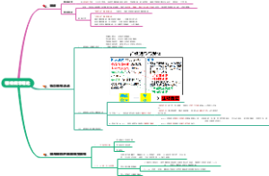 精神病学1：绪论