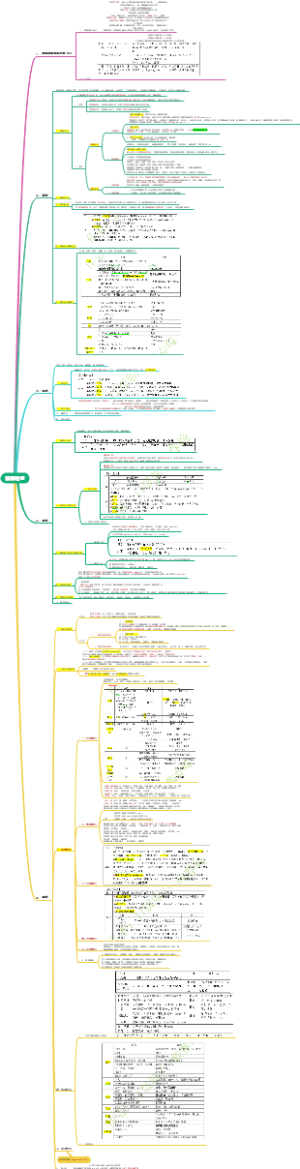 诊断学检查-腹部检查