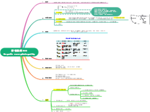 内科学消化系统-肝性脑病