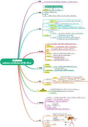 内科学消化系统-原发性肝癌