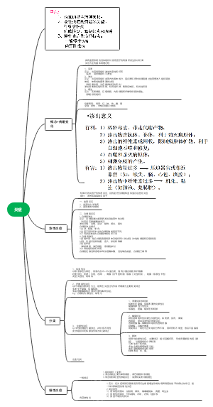 病理第四章炎症