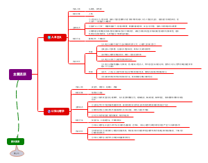 普心第一章心理学的研究对象和方法（3）
