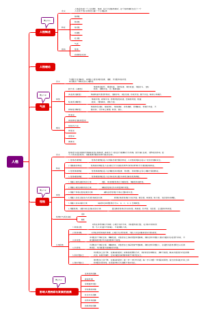 普心第十二章人格（1）
