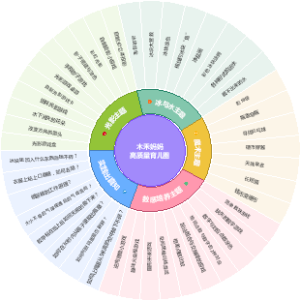 木禾妈妈高质量育儿圈