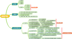 健康管理的流程与优势