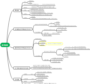 方差分析思维导图