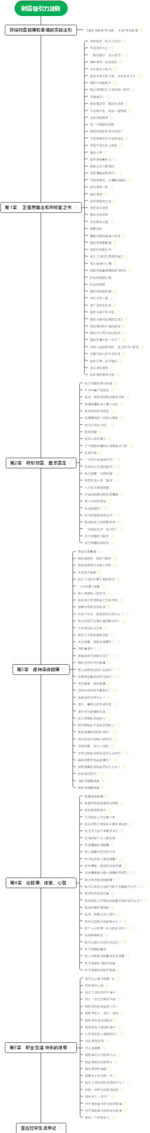 财富吸引力法则