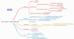 服务的真谛是员工给顾客创造意外惊喜