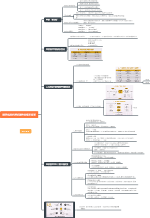 数字化时代组织发生的根本变革