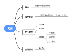 网闸思维导图