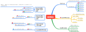 哲学导论