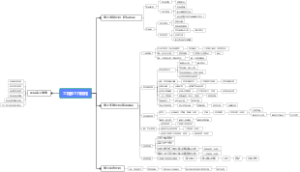 工程部施工管理流程