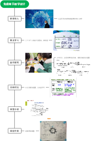 免疫调节教学设计