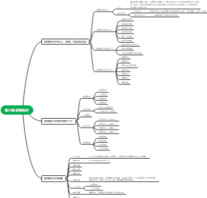 第六章 政策执行（ 公共政策导论）