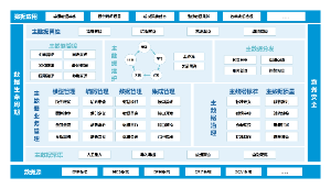 数据治理架构流程图