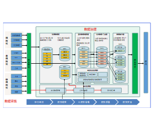 数据治理流程架构图