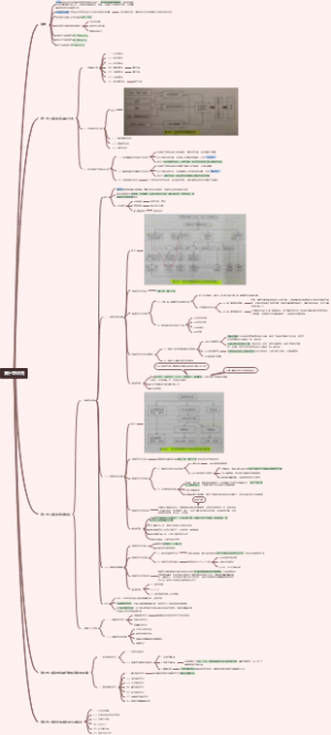 病理生理学 第10章 休克 思维导图