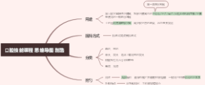 口腔技能课程 思维导图 刮匙