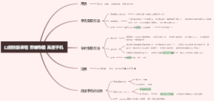 口腔技能课程 思维导图 高速手机