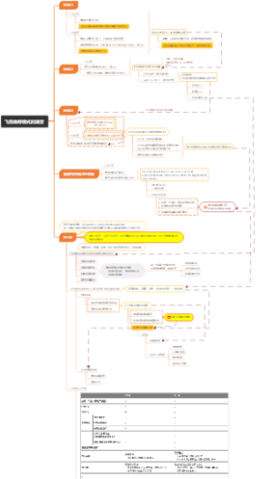 飞机维修模式的演变