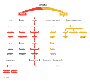 遥控器降本2025