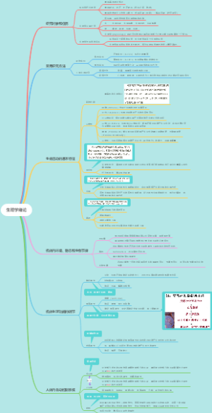 生理学绪论