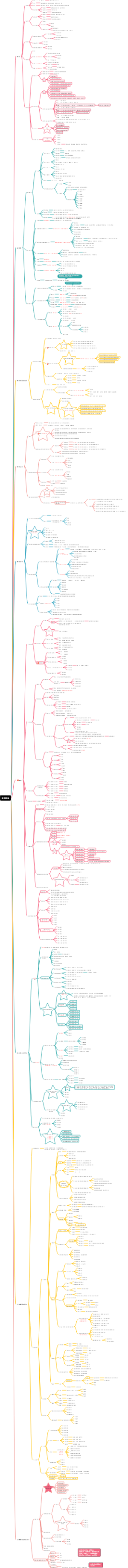 教师资格考试（小学科二）-教育基础