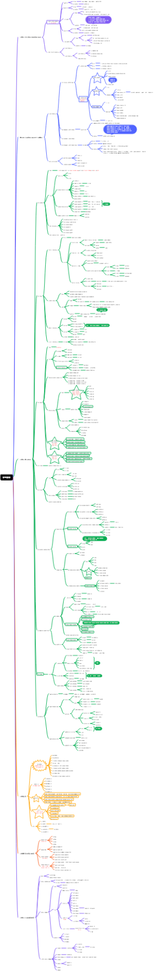 教师资格考试（小学科二）-学生指导