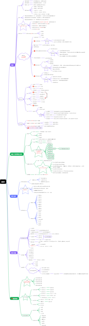 教师资格考试（小学科二）-教学