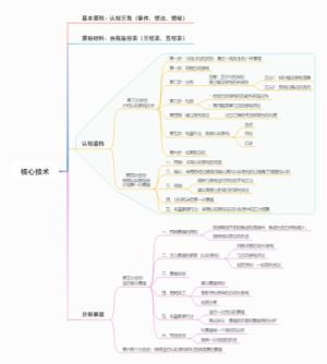 CBT核心技术（黄皮书第八章）