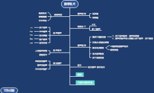 电子名片管理思维导图