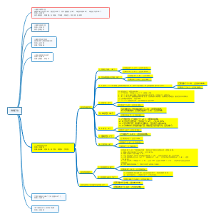 拂晓行动思维导图