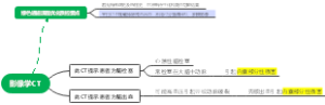 非典型脑栓塞与脑出血鉴别病例