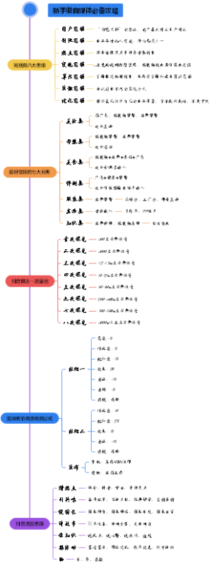 活动策划创意玩法
