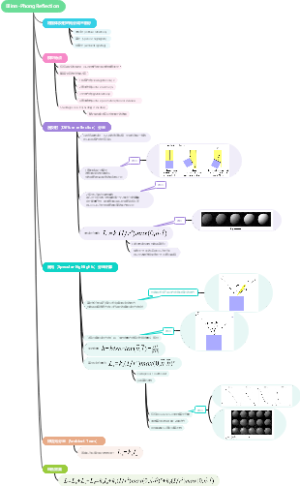 作色Shading思维导图