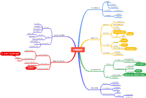 初中化学学习笔记