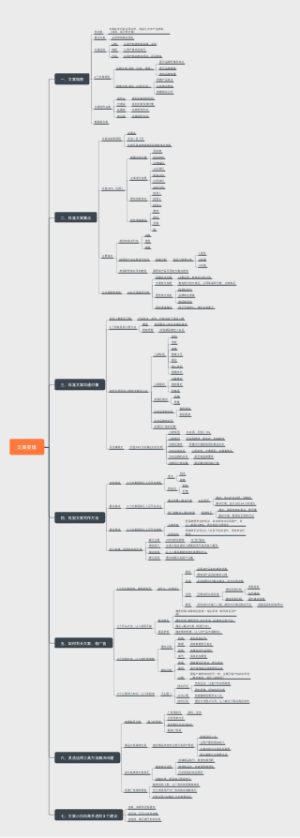 《文案变现》读书笔记