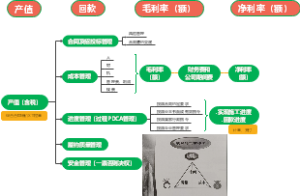 我国现行建设项目总投资构成
（建设单位）