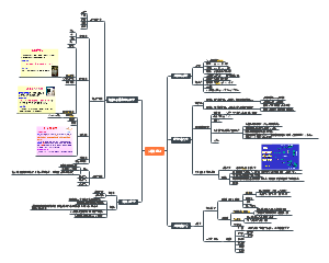 Android-细菌生理学习笔记
