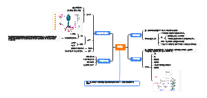 Android-噬菌体思维导图
